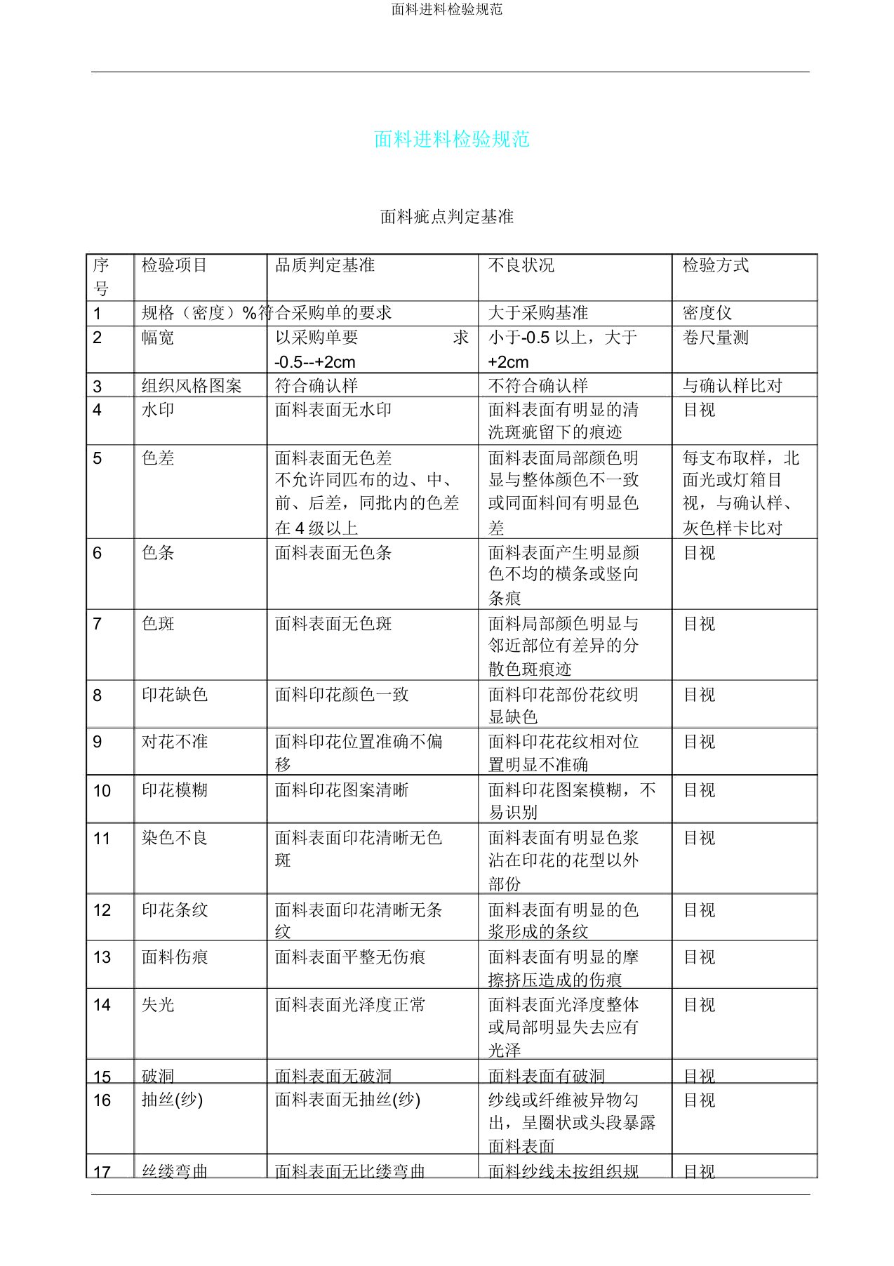 面料进料检验规范