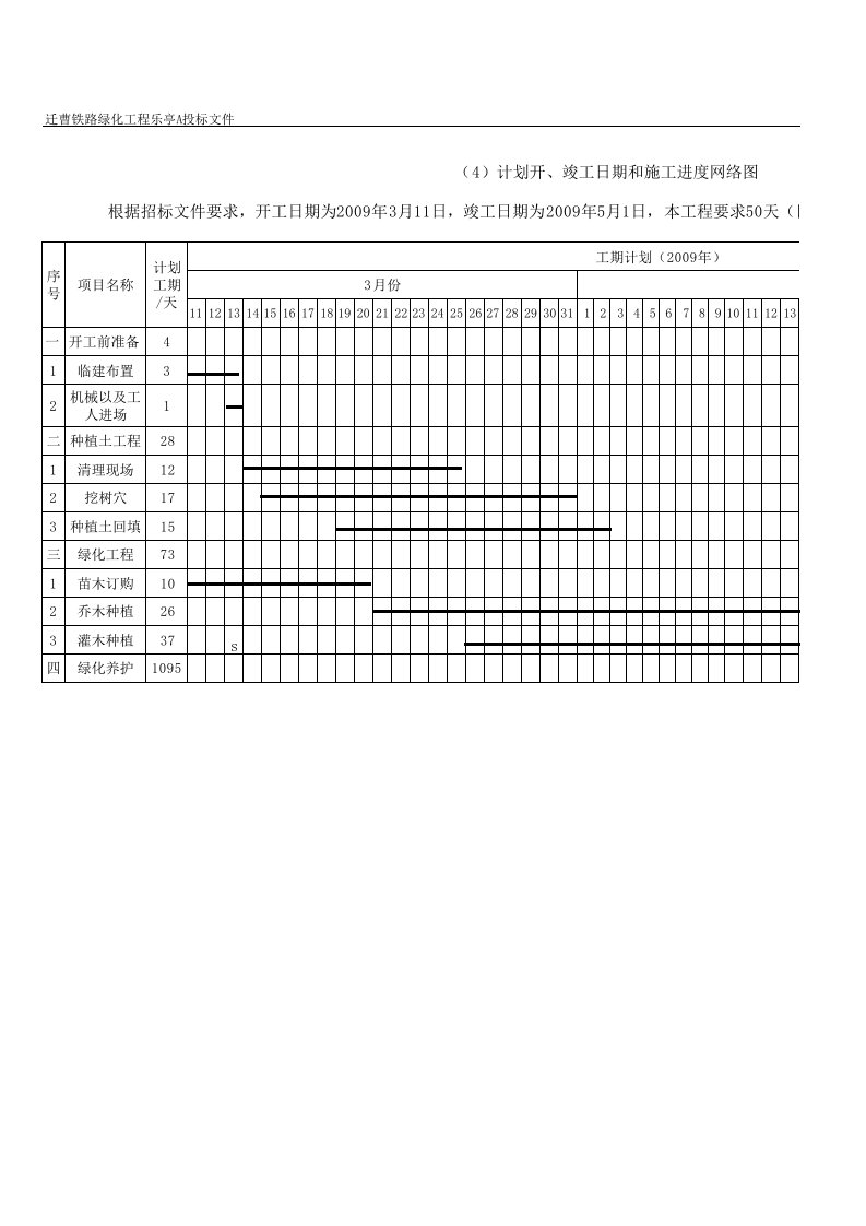 道路绿化--施工进度网络图