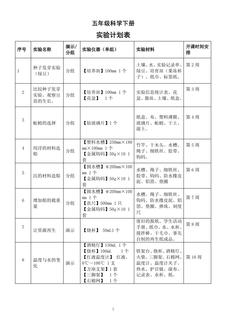 小学科学教科版五年级下册全册实验计划表（2022新版）