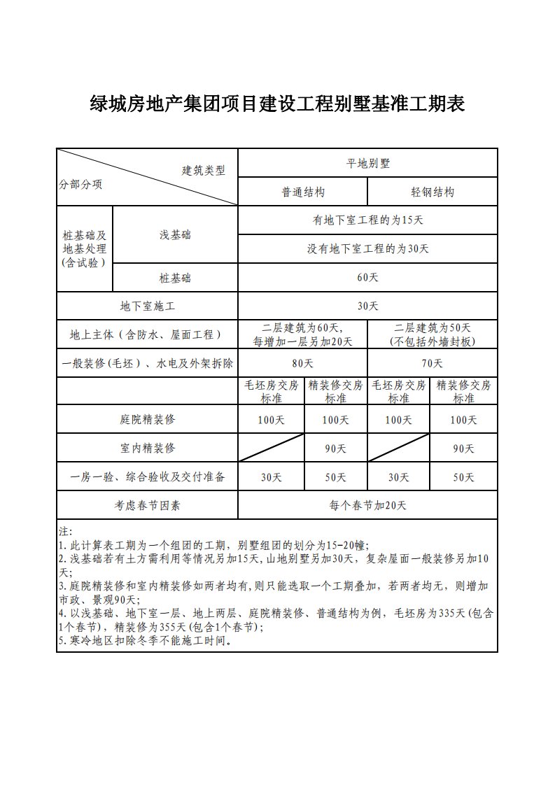 别墅基准工期