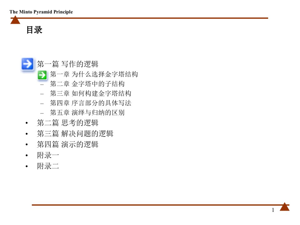 版权课程金字塔原理完整版