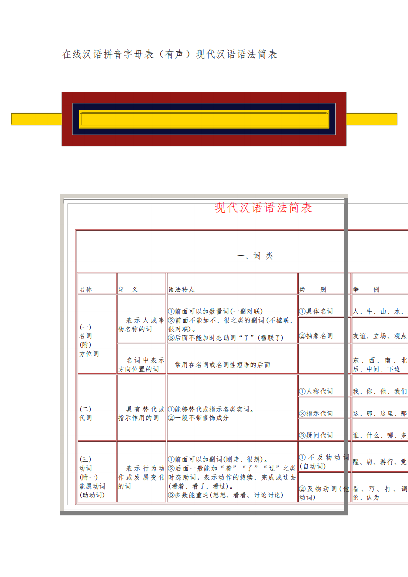 在线汉语拼音字母表（有声）现代汉语语法简表