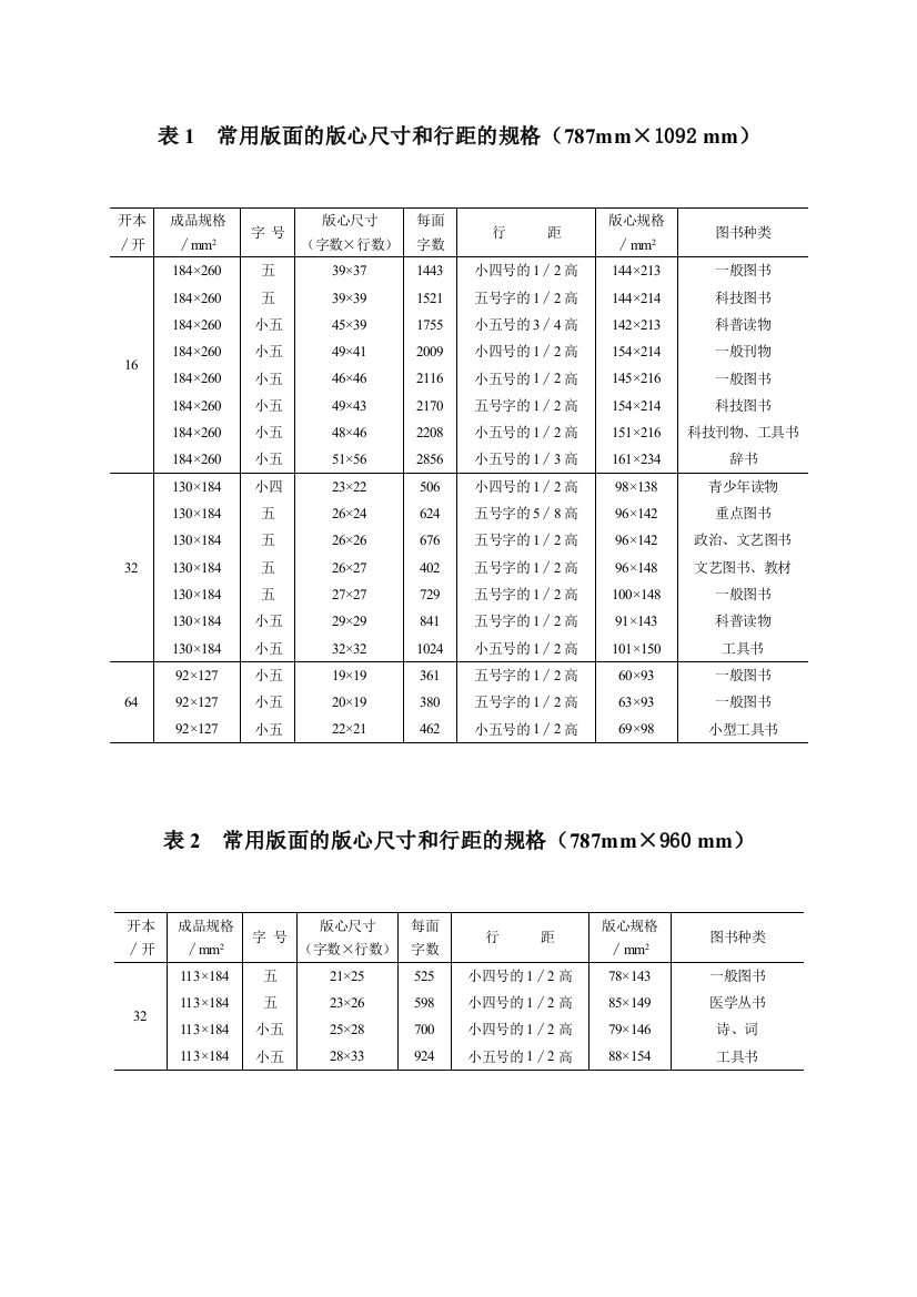 常用版面的版心尺寸和行距的规格