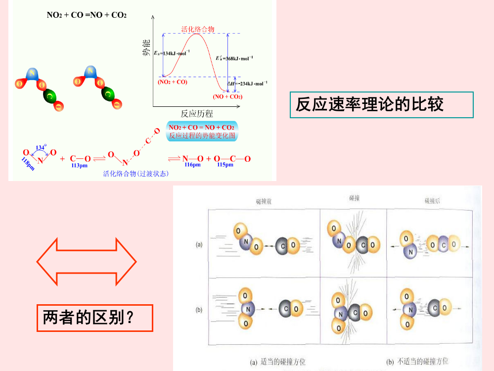 无机与分析化学-第二部分