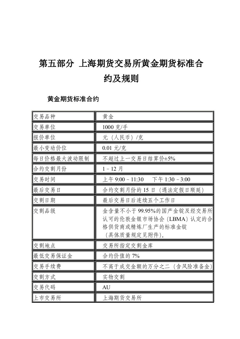 上海期货交易所黄金期货标准合约及规则